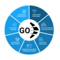 GoCommercially Startup