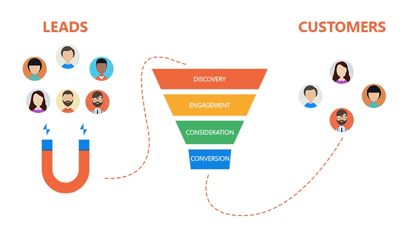 Conversion Rate Optimisation